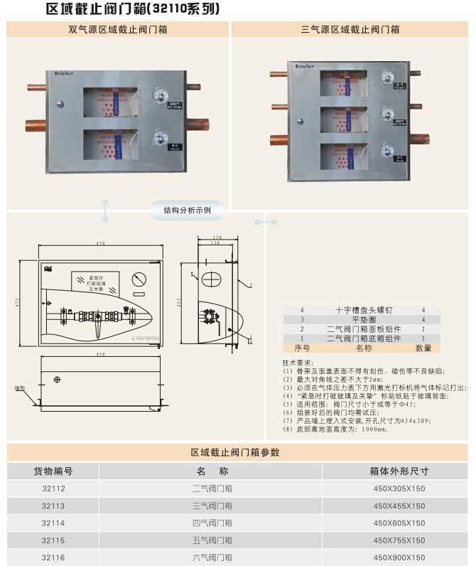 區(qū)域截止閥門箱(32110系列)