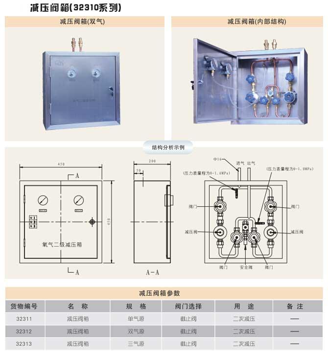減壓閥箱(32310系列)