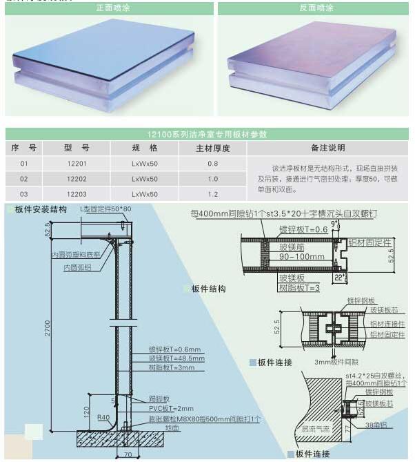 板件厚度規(guī)格50
